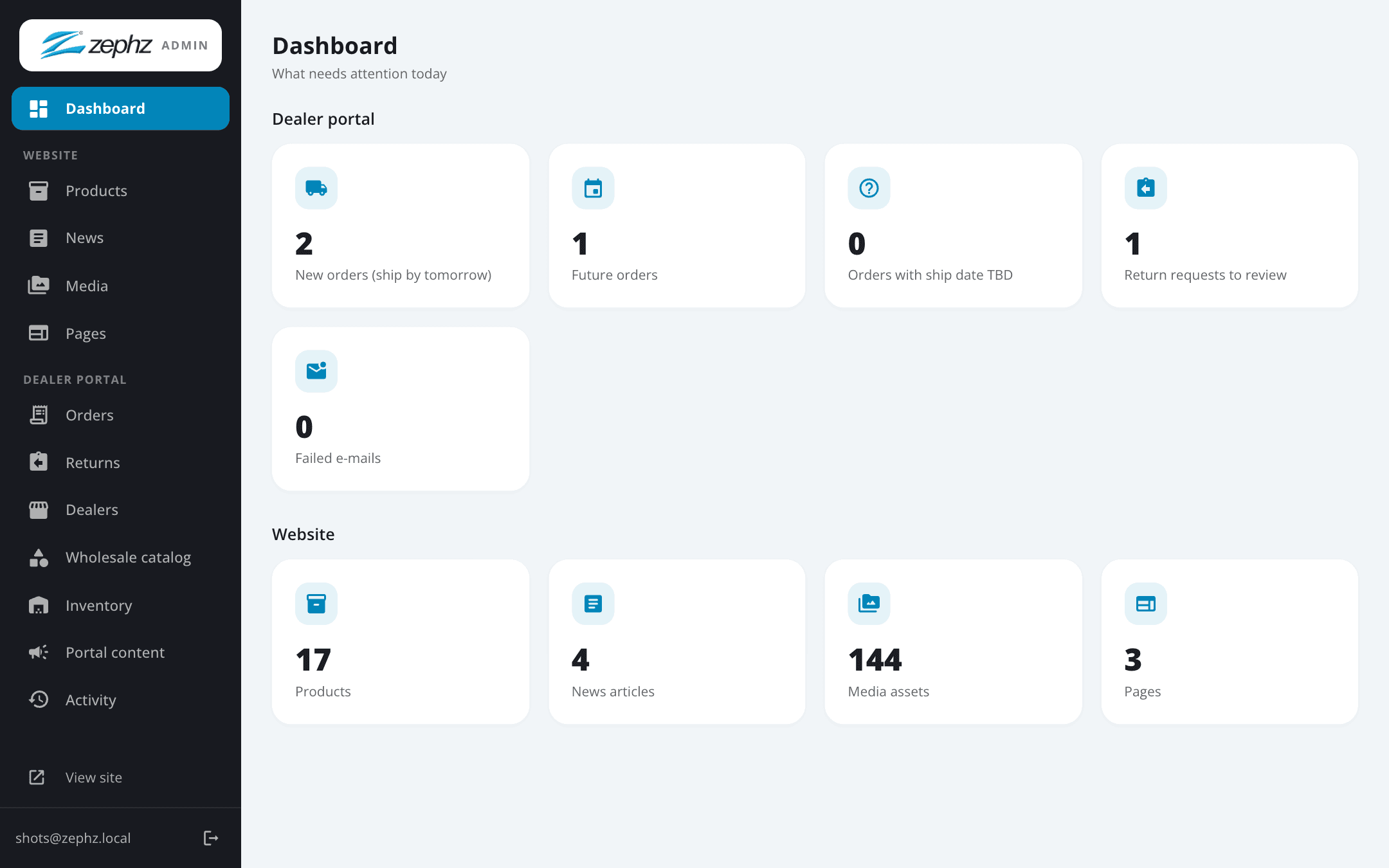 Zephz admin dashboard with dealer portal and website figures